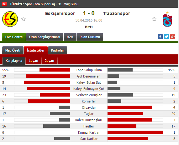  Trabzonspor'dan 2 dakika eylem!