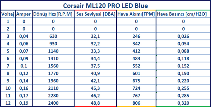 Corsair ML120 Pro İncelemesi [Magneto]