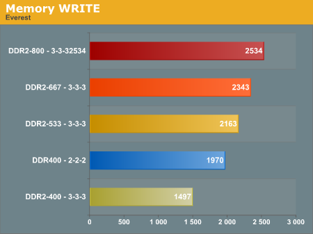  DDR2 VE DDR RAM FARKI?