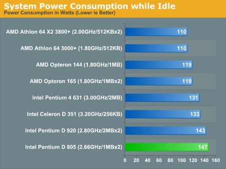  Pentium D 805 mi yoksa Amd 3700 mü?