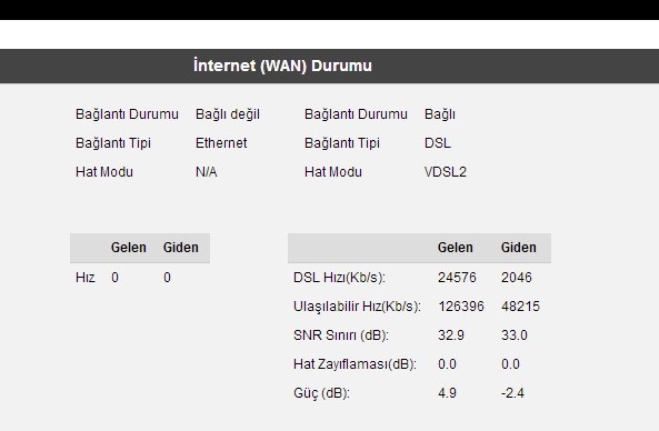  TTNet Hipernet 20Mbps