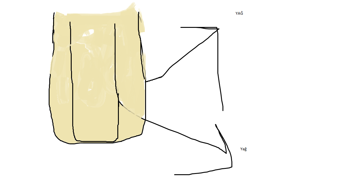  ışık(ışın)nasıl bükülü