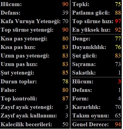  Futbolcu bulma oyunu. Değişik bir oyun. Bu kim olabilir?