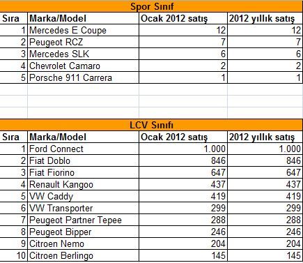  ...::  Ford Connect Muhabbet Odası  ::...