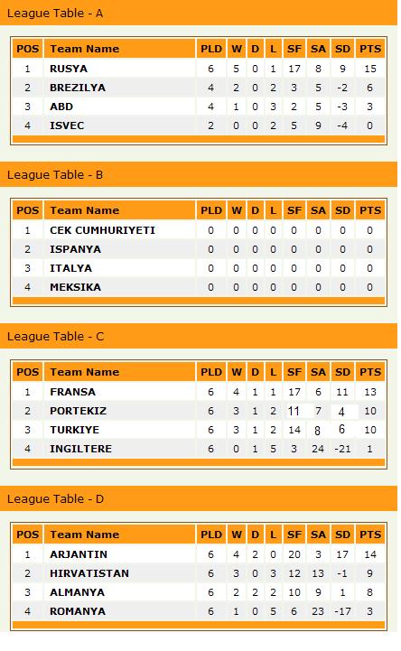  FIFA 09---DH INTERNATIONAL LEAGUE---SAMPIYON ARDA_1905