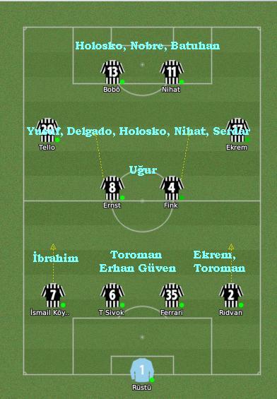  Yeni Sezonda BJK kadrosu nasıl olmalı