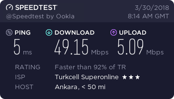  300 Mbps modemlerden 65 mbps hız alıyorum.