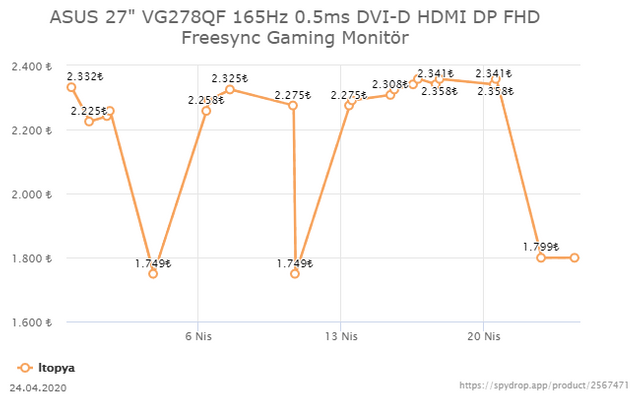 ASUS 27" VG278QF 165Hz 0.5ms DVI-D HDMI DP FHD Freesync Gaming Monitör 1799 TL