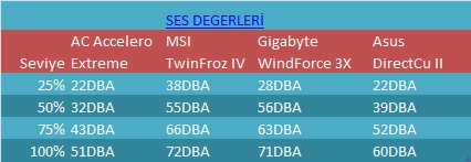  MSI Twin Frozr IV -Gigabyte WindForce 3-AC Accelero Extreme [Kuzeyin Kralları Çarpışıyor]