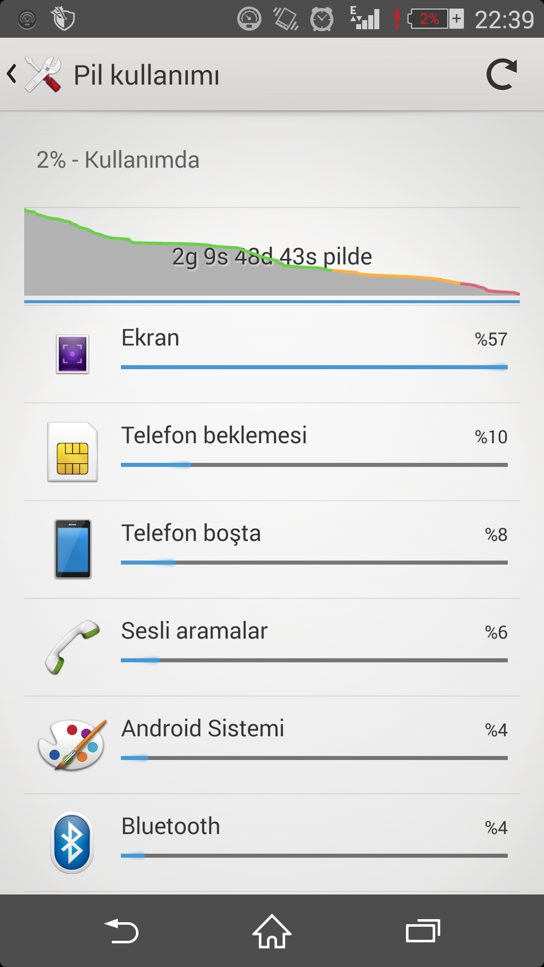  Xperia z2 Batarya