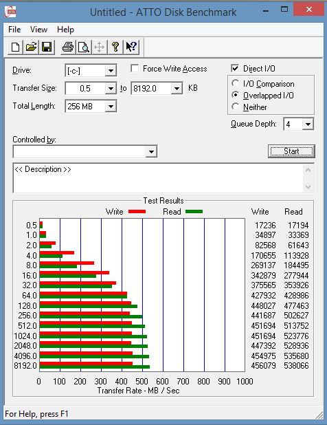  SSD + AMD Sistem [Neden mi tam performans alamıyoruz?] [SS]