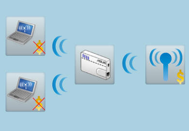  Asus WL-330N3G 6 in 1 3G Router [ANA BAŞLIK]