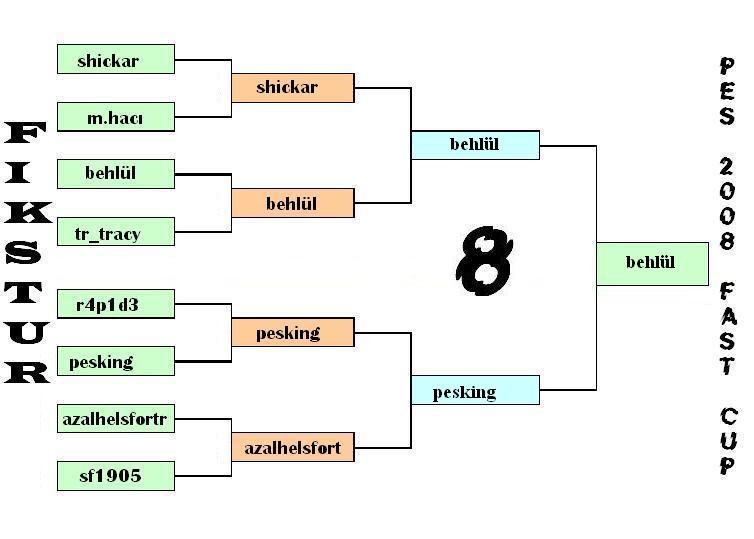  PES 2008 ƒαѕт ¢υρ_8 (Şampiyon Behlül)