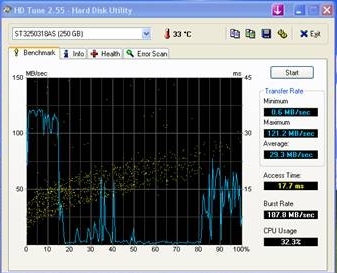  HD tune programlı ile harddisk testi resimli anlatım