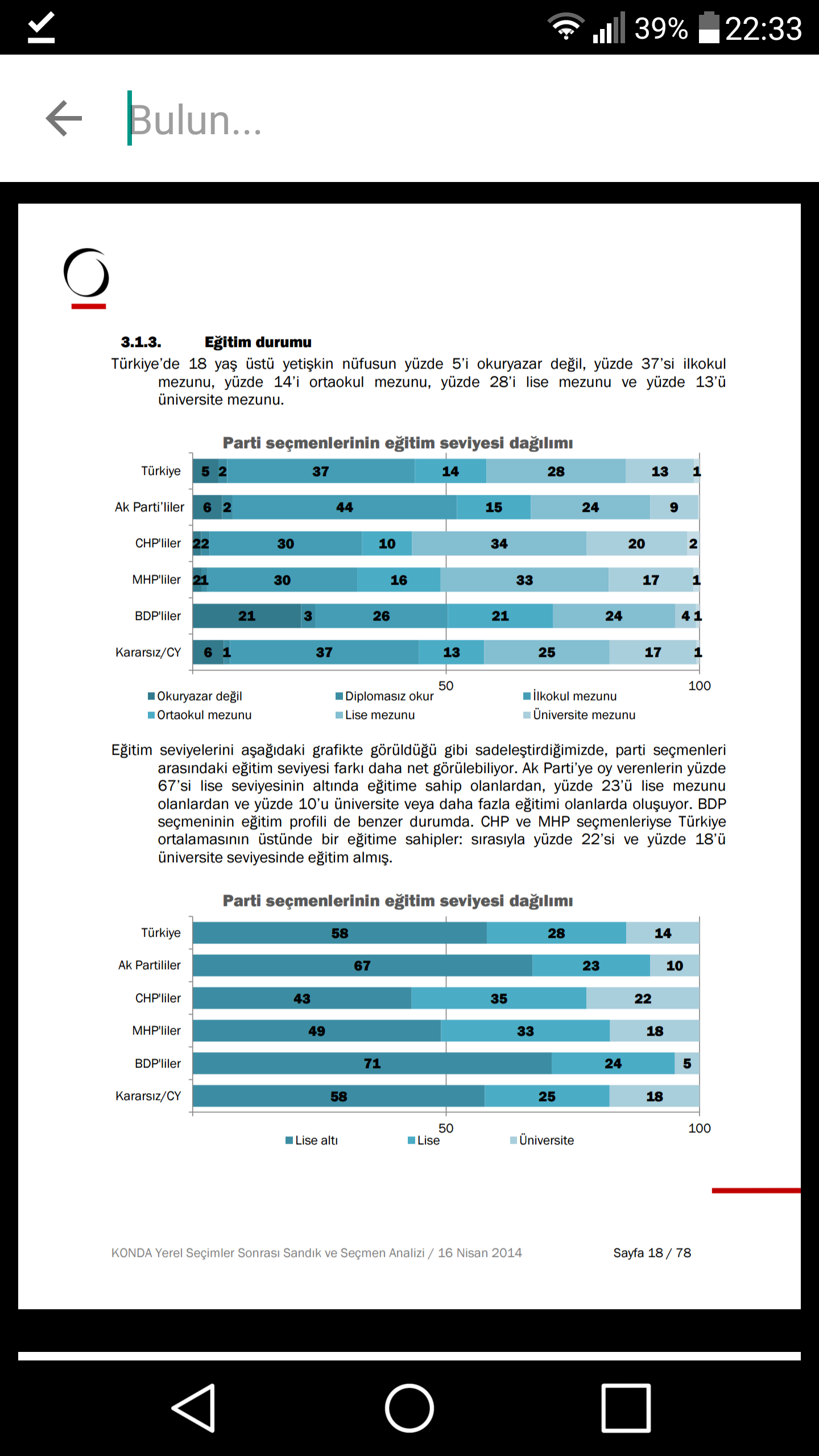 Egitim Seviyesine Gore Secmenlerin Oy Verdigi Partiler