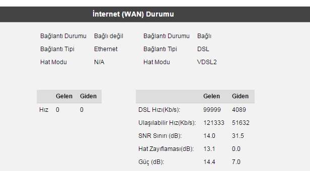 VDSL Hat Zayıflaması (dB) Değerleri [ANA KONU]