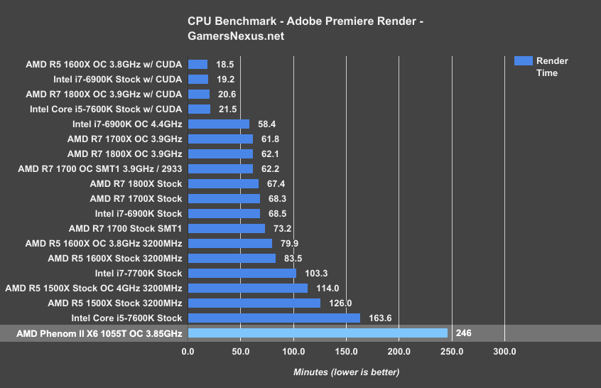 AMD Ryzen, Phenom II X6 ve Sandy Bridge Karşılaştırmaları 2017-Link Eklendi