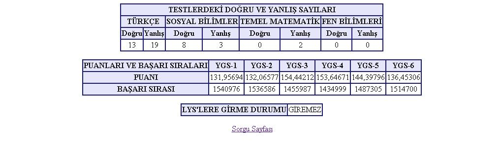  Barajı Geçememişim Beyler