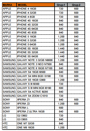  Çok Beğenilen Vodafone Akıllı Telefon Değişim Kampanyası Son Moda Cihazlarla Karşınızda!