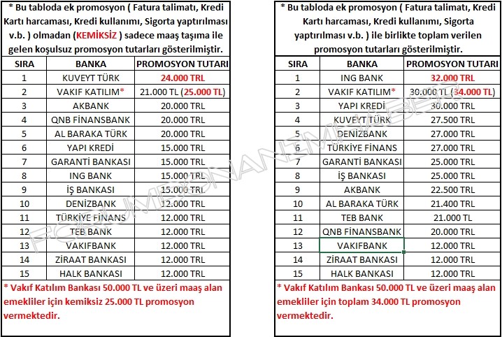 Emekli Maaş Promosyon Listesi ( İLK SAYFAYI KONTROL EDİN BÜTÜN CEVAPLAR İLK SAYFADA )