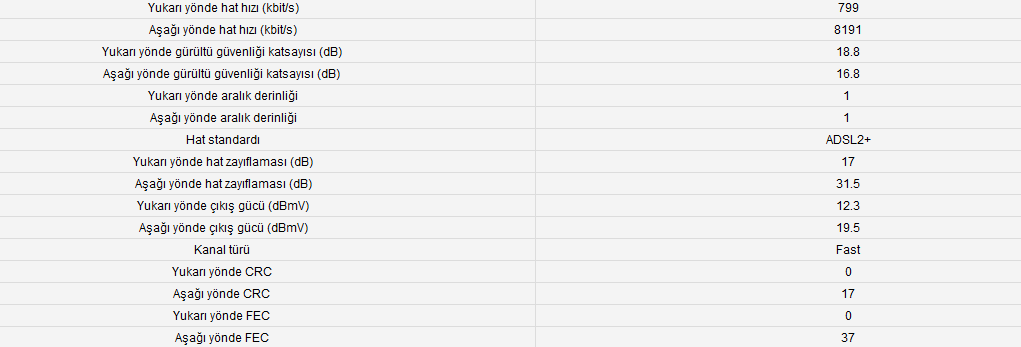  Huawei HG521 Modemde Kopma Problemi