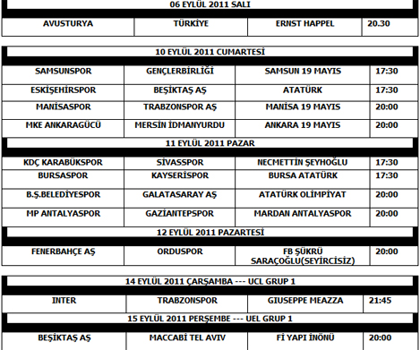  Süper Lig'in ilk 4 Haftası