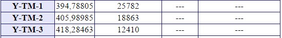 Hedefe giden yol.. (115k'dan 12k'ya-TM)