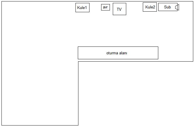  SONY AVR ve MÜZİK SİSTEMLERİ GENEL KONU