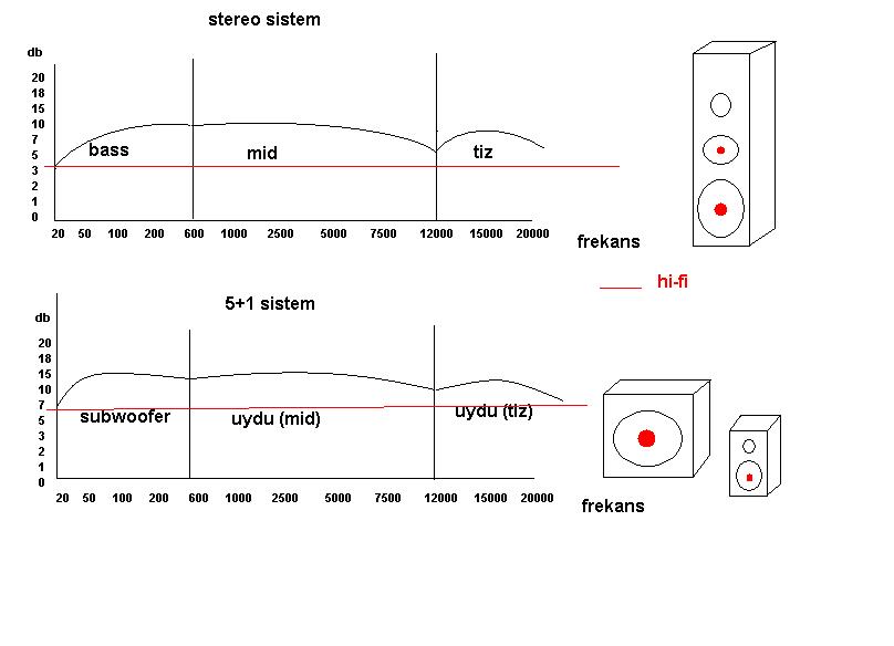  müzik dinlemek için stereo mu 5+1 mi ?