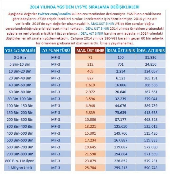 85k >>15k hayal mi gerçek mi göreceğiz beyler