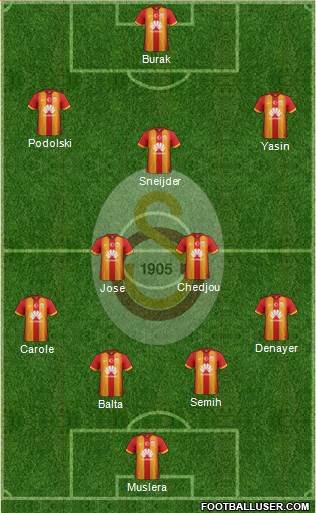  [Galatasaray 2015/2016 Sezonu] İdeal İlk 11 Paylaşımı ve Tartışma