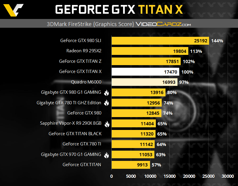  NVIDIA TITAN X Tanıtıldı !!!