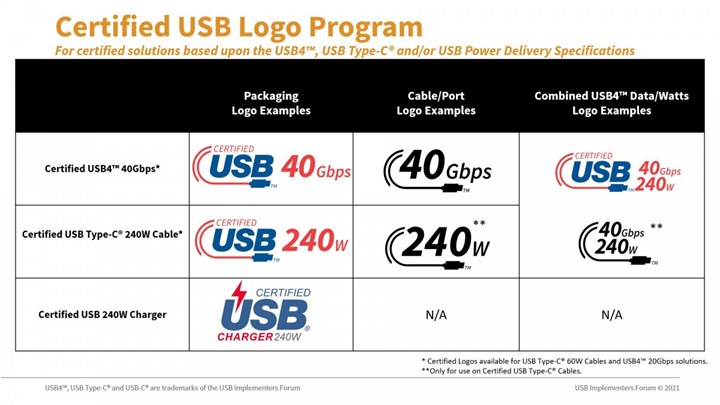 USB için yeni logolar tanıtıldı