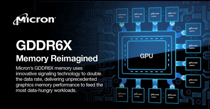 Micron GDDR6X bellek teknolojisini duyurdu: Tek seferde 2-bit veri taşıyabiliyor