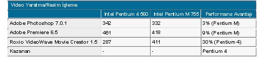  Intel Dothan @ Desktop _Güncelleme CT479 !!
