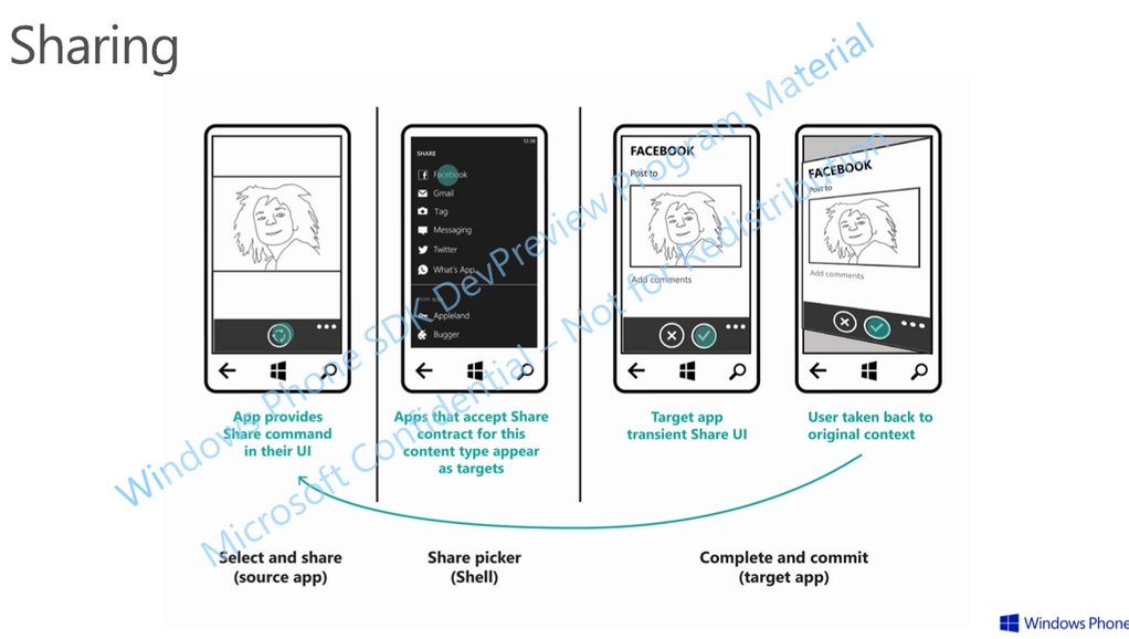  Windows Phone 8.1 Hakkında Her Şey. (İnceleme ve SSS için 1. mesajı okuyun)