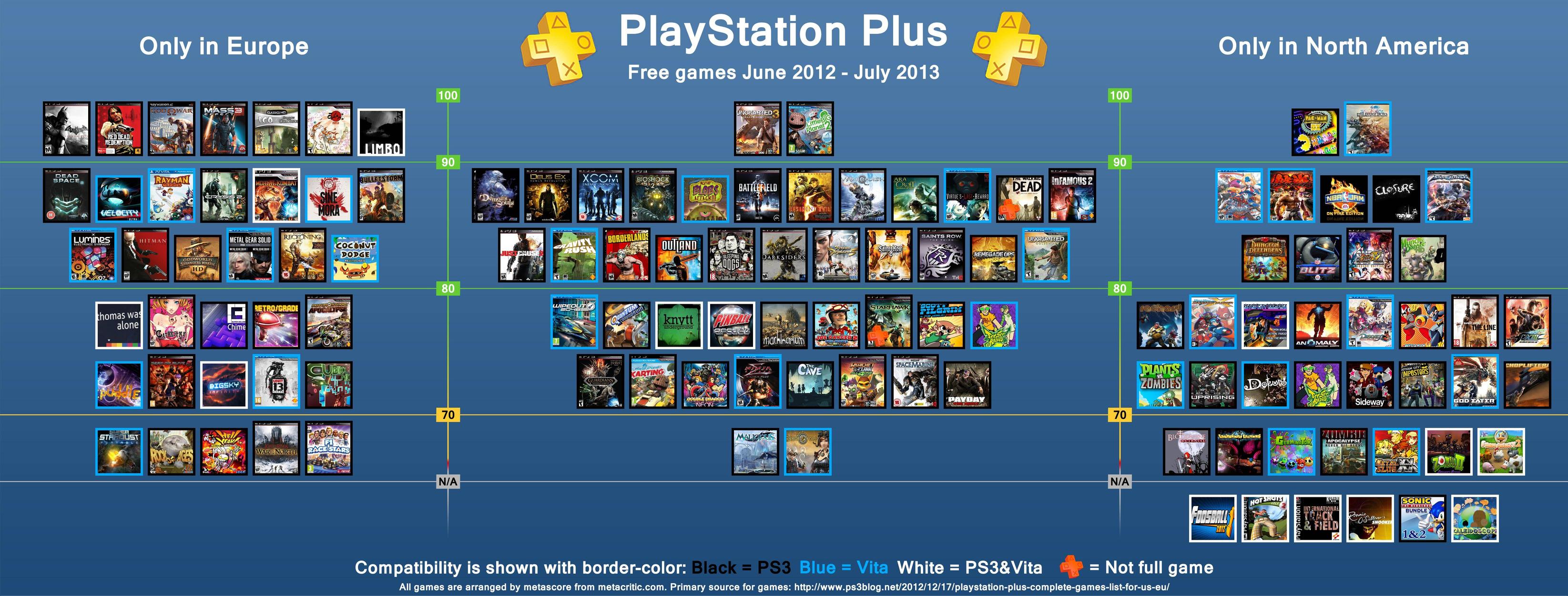 Playstation 4 игры подписка. Игры на PS. PLAYSTATION Plus игры. Игры на плейстейшен 4 подписка. PS Plus PS game.