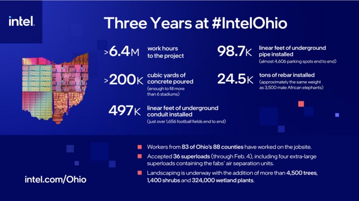 Intel, 100 milyar dolarlık Ohio tesisinin açılışını 2030'a erteledi