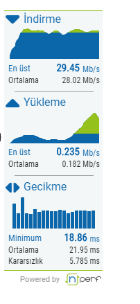 Turk.net Sık Sık İnternet Kopma Sorunu