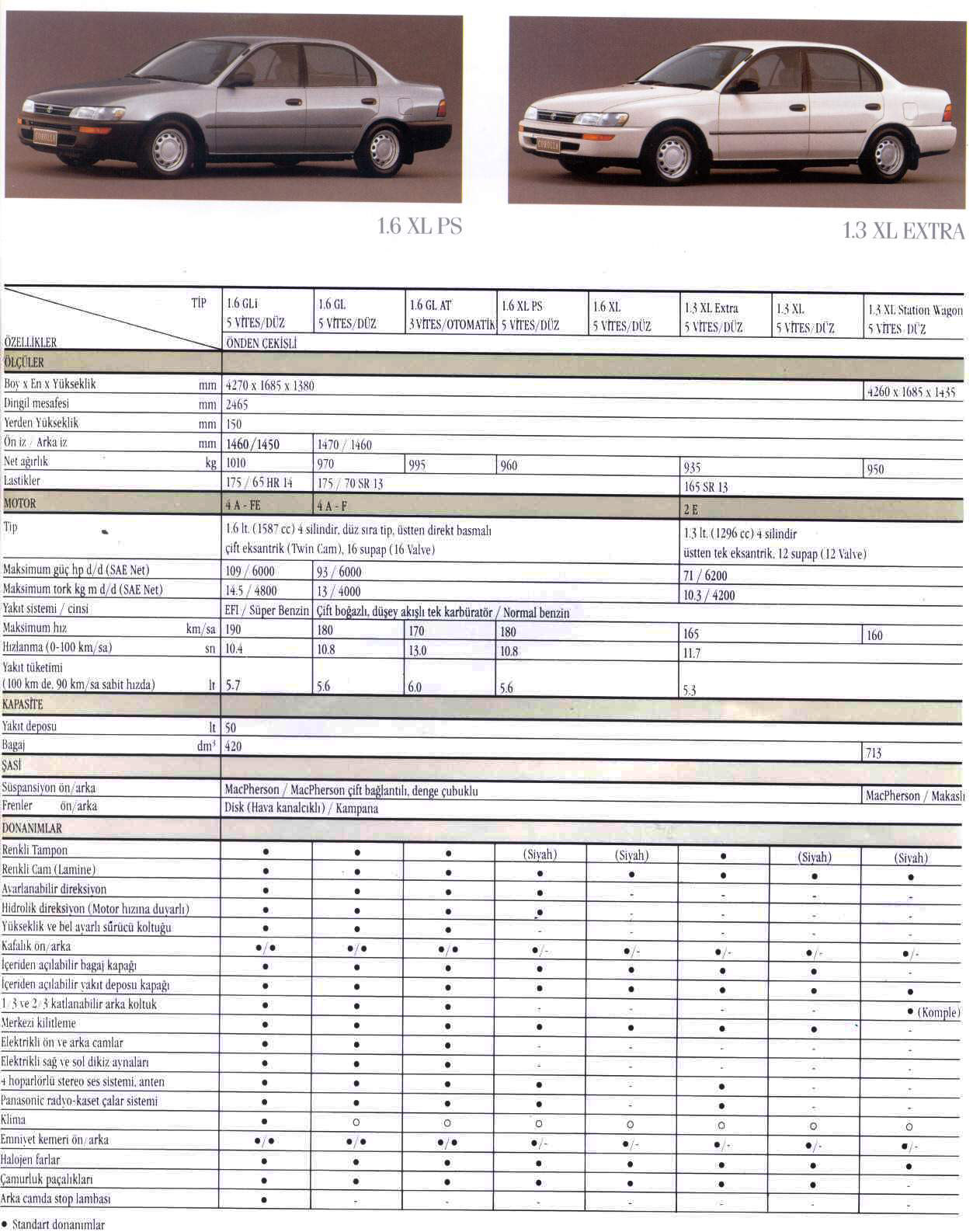  toyota corolla mı sienamı