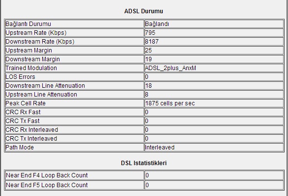  20 Mbps tarife paketini alabilir miyim?