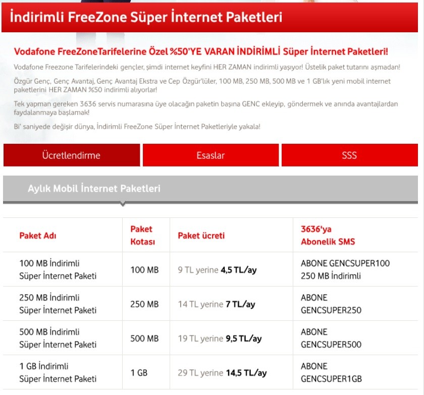 Internet paketi. Водафон Турция. Vodafone Турция команды. Mobile Internet Paketleri. Vodafone Формат номера.