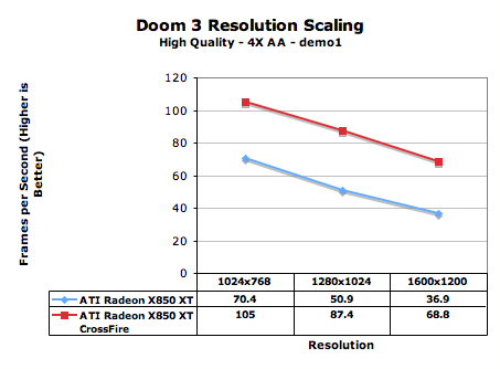  ATI CrossFire 3DMark05 World Record 15K!