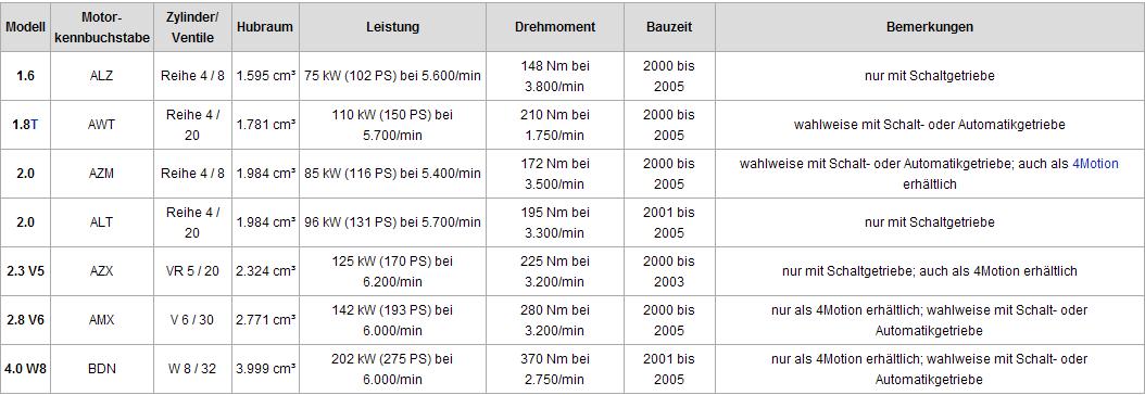  PASSAT ALMAK İSTİYORUM SATMAK İSTEYENDEN