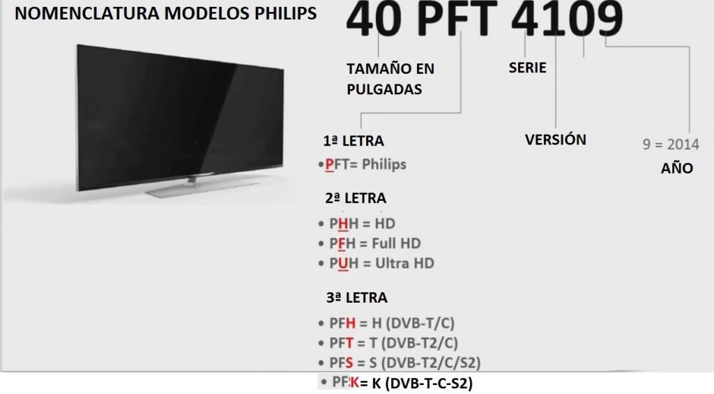  2014 PHİLİPS 3DTV