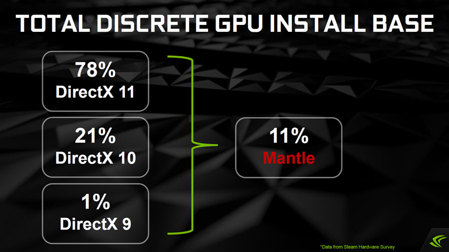  MSI GTX780 mi Sapphire R9 290 TRI-X OC mi