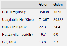 Türknet %20 hız kesintisi kalktı hayırlı olsun :)