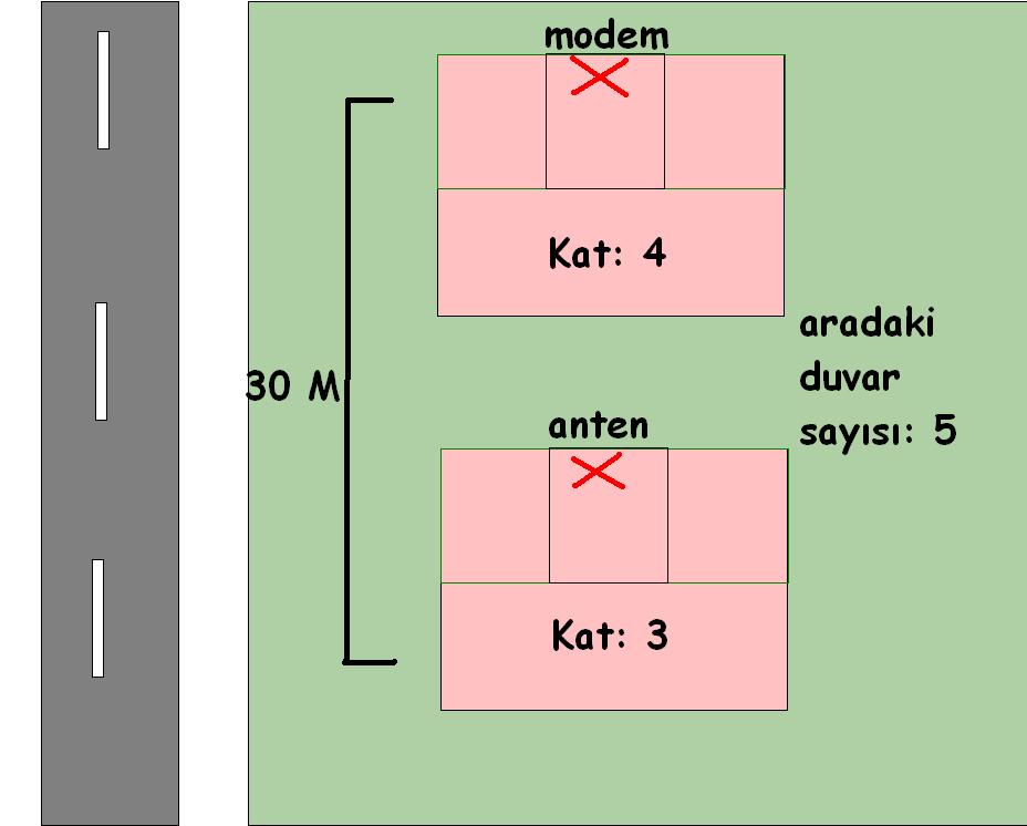  Netmaster U-140 ile yan apartmana bağlanmak