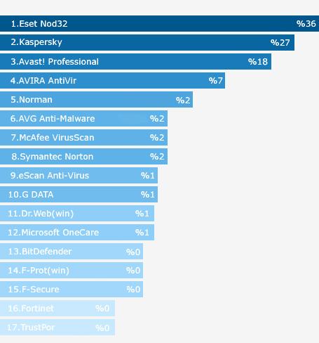  'Bağlantılı Yeni sorun çıktı!' (Arkadaşlar bu nasıl trojandır?(http:// u.asdafdgfgf.com/ads.js)