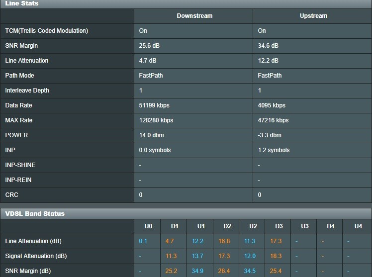 VDSL Hat Zayıflaması (dB) Değerleri [ANA KONU]